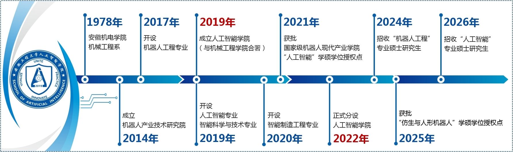 服务地方产业转型升级而设立的新工科世